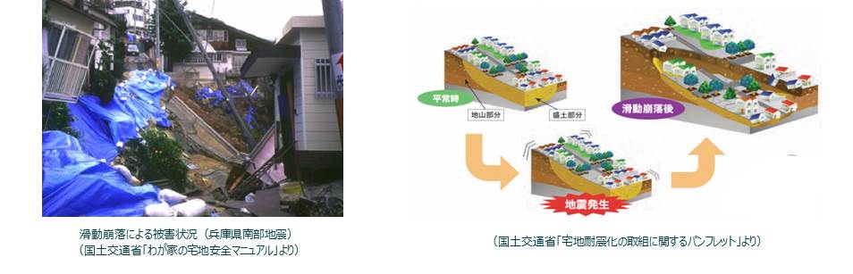 滑動崩落による被害状況(兵庫県南部地震)と、滑動崩落の仕組み解説画像 詳しくは本文に記載されています。