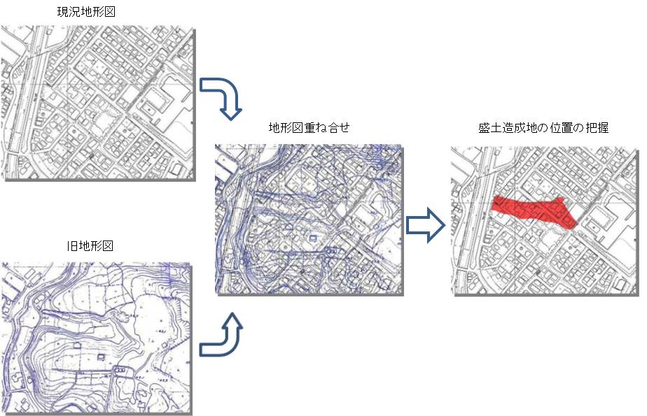 大規模盛土造成地の抽出方法画像 現況・旧地図を重ね合わせて位置を把握します。