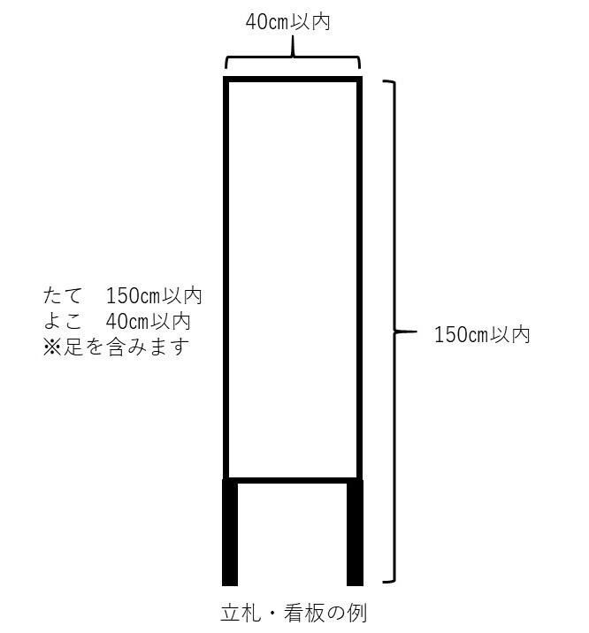 看板の大きさの説明画像、詳細は本文に記述されています