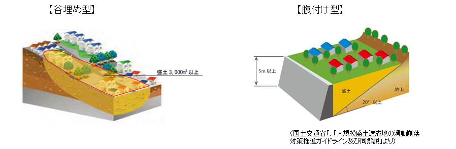 谷埋め型と腹付け型の解説画像 詳しくは本文に記載されています。