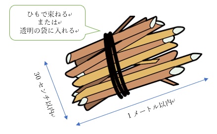 剪定くずのごみの出し方について説明しているイラスト画像、詳細は本文に記述しています。