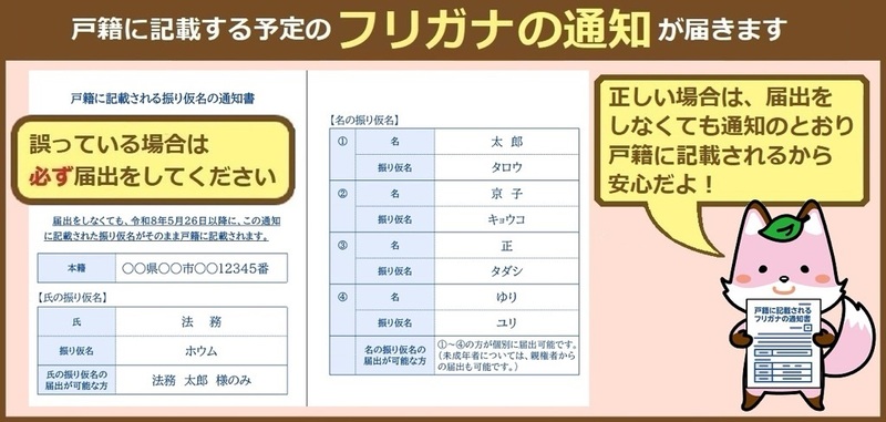 フリガナ通知書のイメージ画像