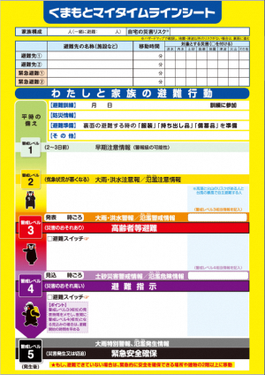 くまもとマイタイムラインシートの一枚目 詳しくは熊本県マイタイムライン専用WEBサイトをご確認ください。