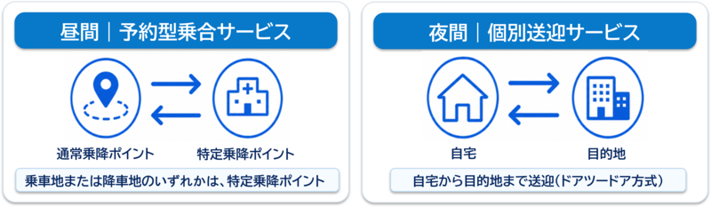 利用イメージ