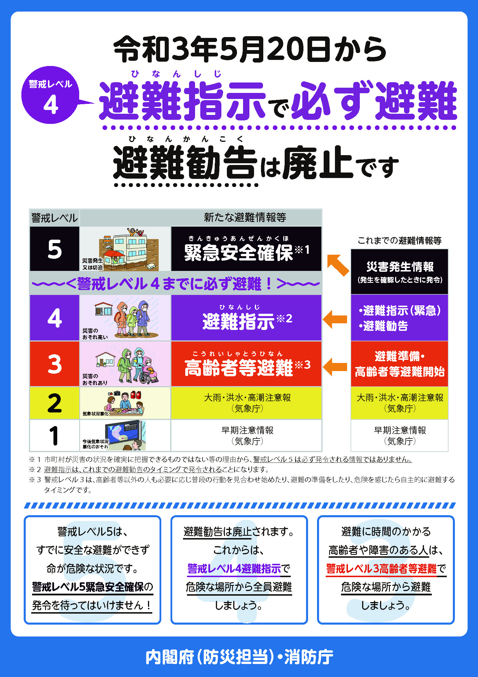 令和3年5月20日から警戒レベル4避難指示で必ず避難ポスターの画像、詳細はPDFファイルをご確認ください。