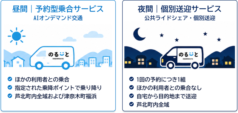 昼も夜も移動を支えます