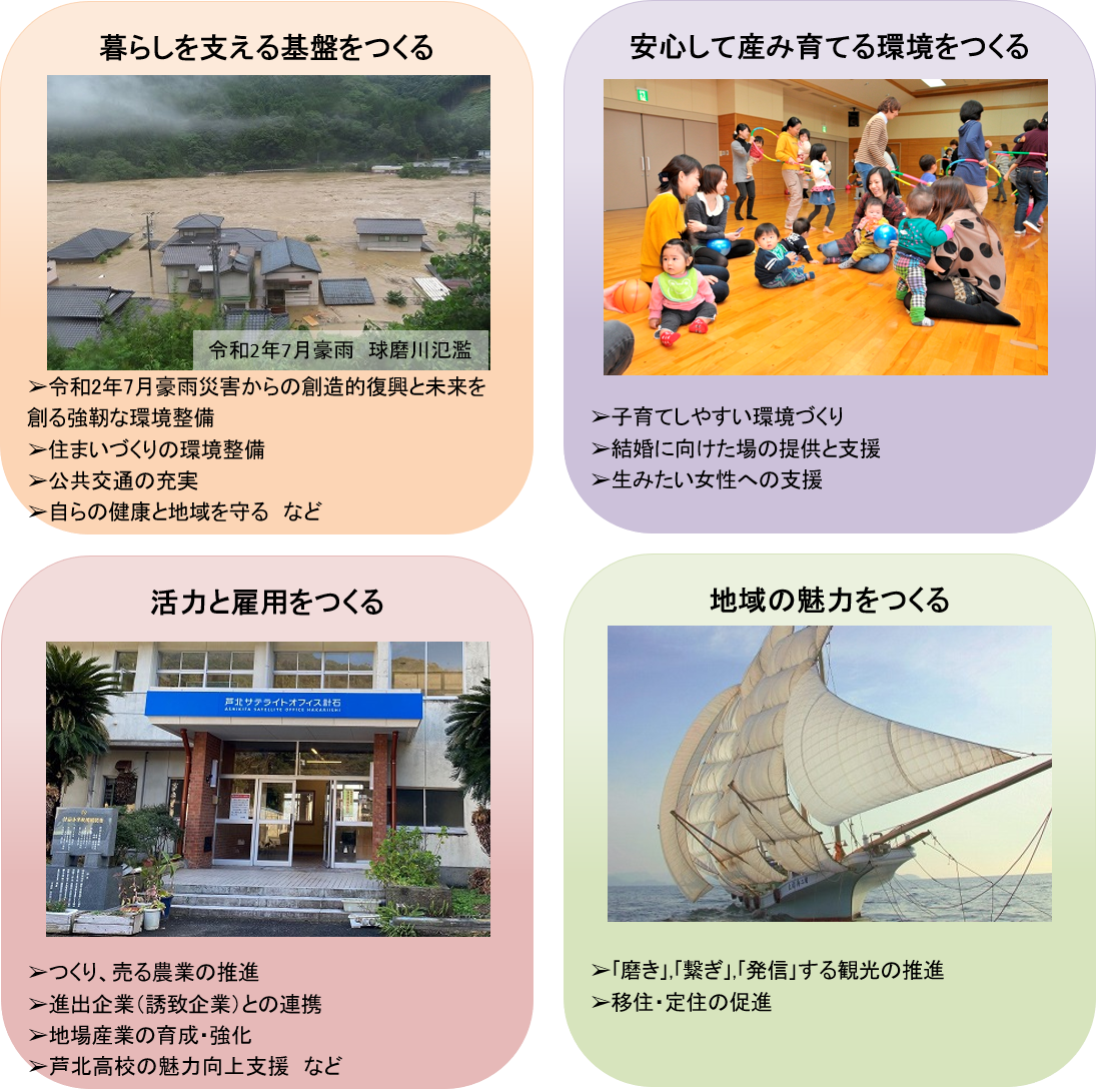 ふるさと納税で納められた寄付金の使われ方の説明画像。詳細はリーフレットをご確認ください。